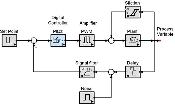 Simple, yet Capable Simulation Software - SimApp